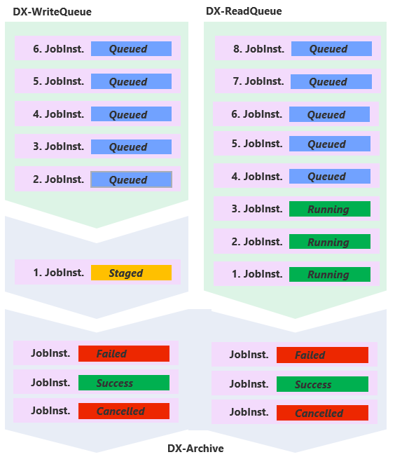Blocked Queue Blocked Queue