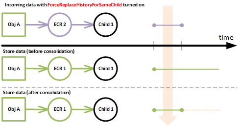 close effectivity case 1 closing-effectivity-1