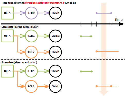 close effectivity case 2 closing-effectivity-2