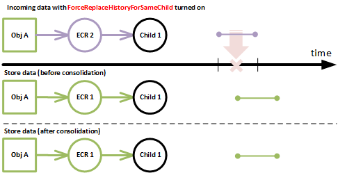 conflict case 2 conflict-2