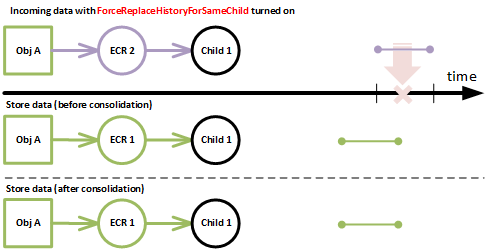 conflict case 3 conflict-3