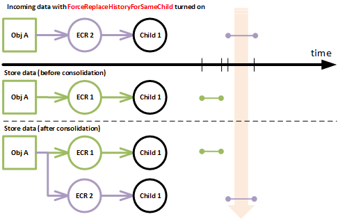 no effect case 1 no-effect-1