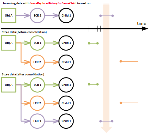 no effect case 2 no-effect-2