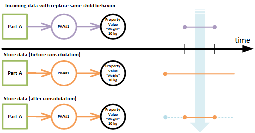 same child history replace same-child-replace-2