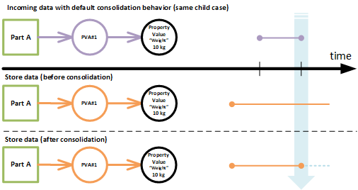 Same according to uniqueness case3 same-uniqueness-definition-3