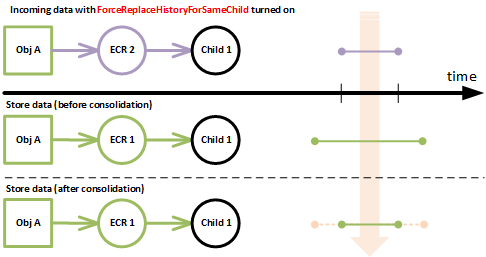 trimming effectivity case 1 trimming-effectivity-1