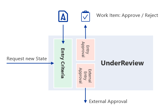 Maturity System Rule Mechanism Maturity System Rule Mechanism